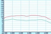 Toyota Landcruiser Prado - Power Increase